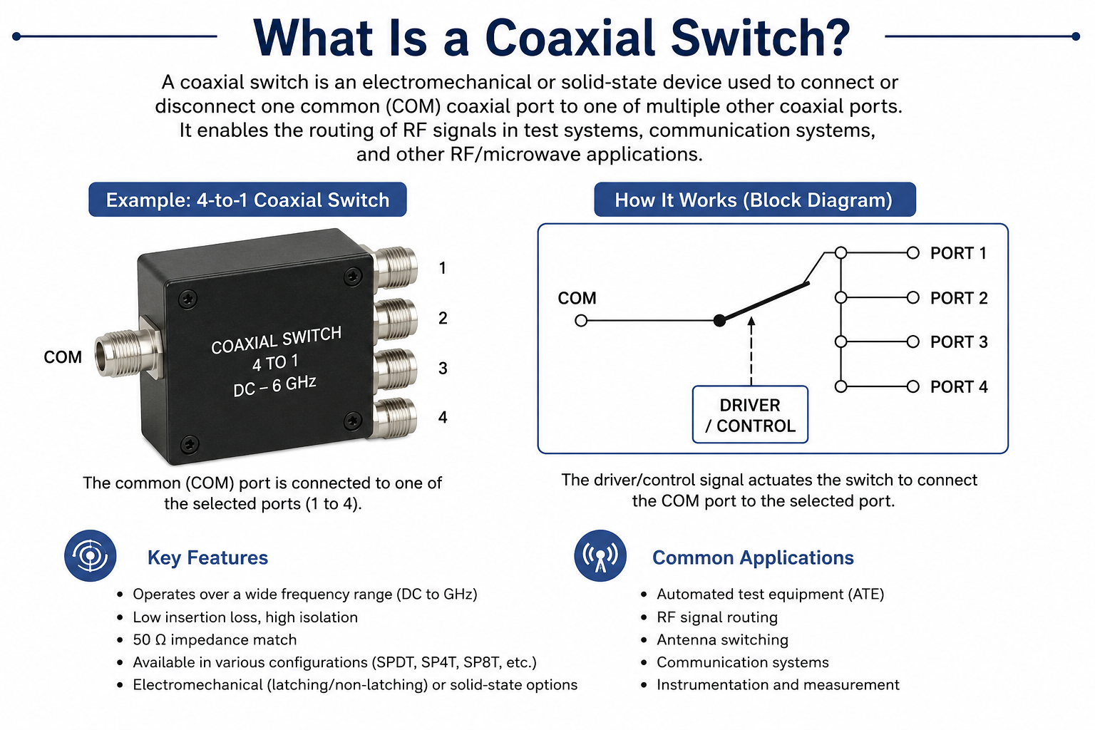 What Is a Coaxial Switch