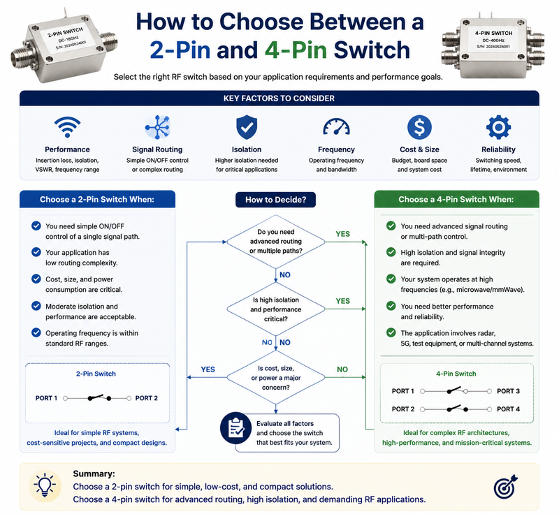 How to Choose Between a 2-Pin and 4-Pin Switch