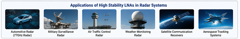 Applications of High Stability LNAs in Radar Systems