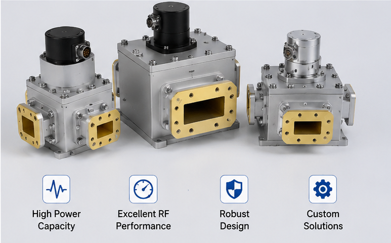 High Power Waveguide Switch: Design, Performance, and Applications