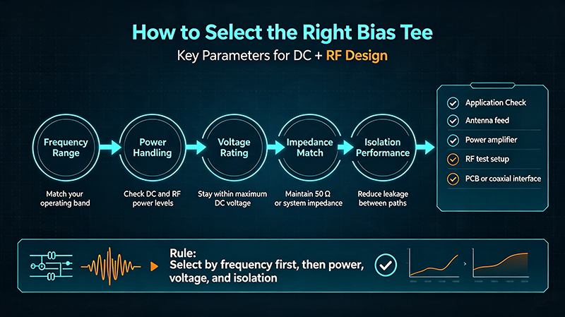 How to Select the Right Bias Tee
