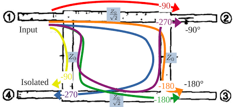 Branch-line Coupler Phase Diagram