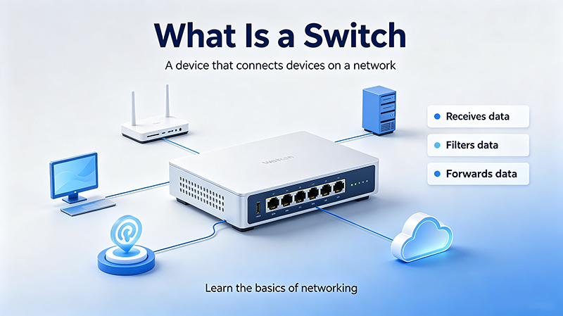 A Beginner’s Guide to Switches