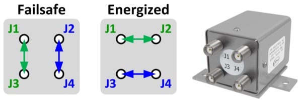 What is an RF Transfer Switch?